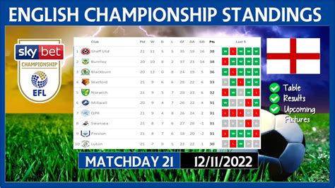 efl championship standings|efl table.